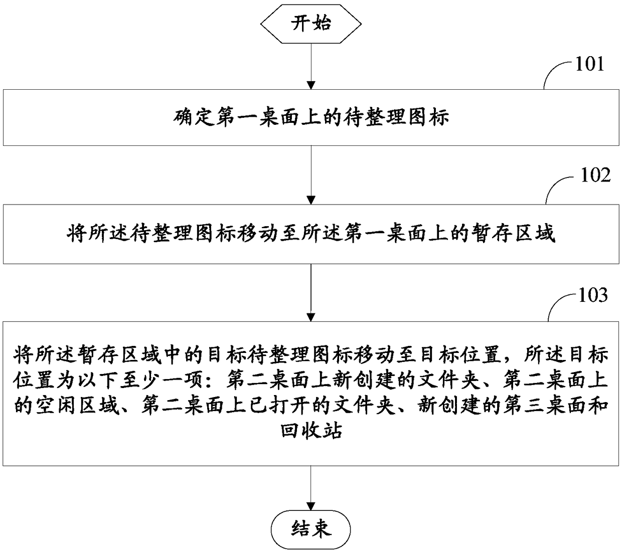 Method for sorting icons, terminal device, and storage medium