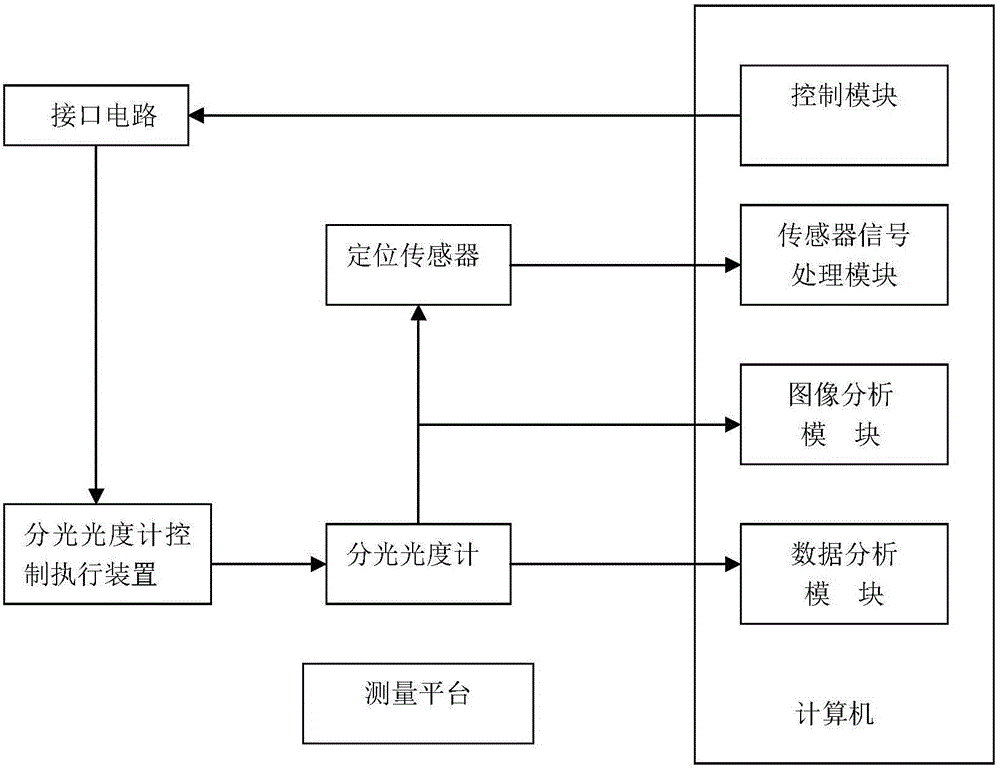 Light pole laser paper and printed matter color difference measurement method