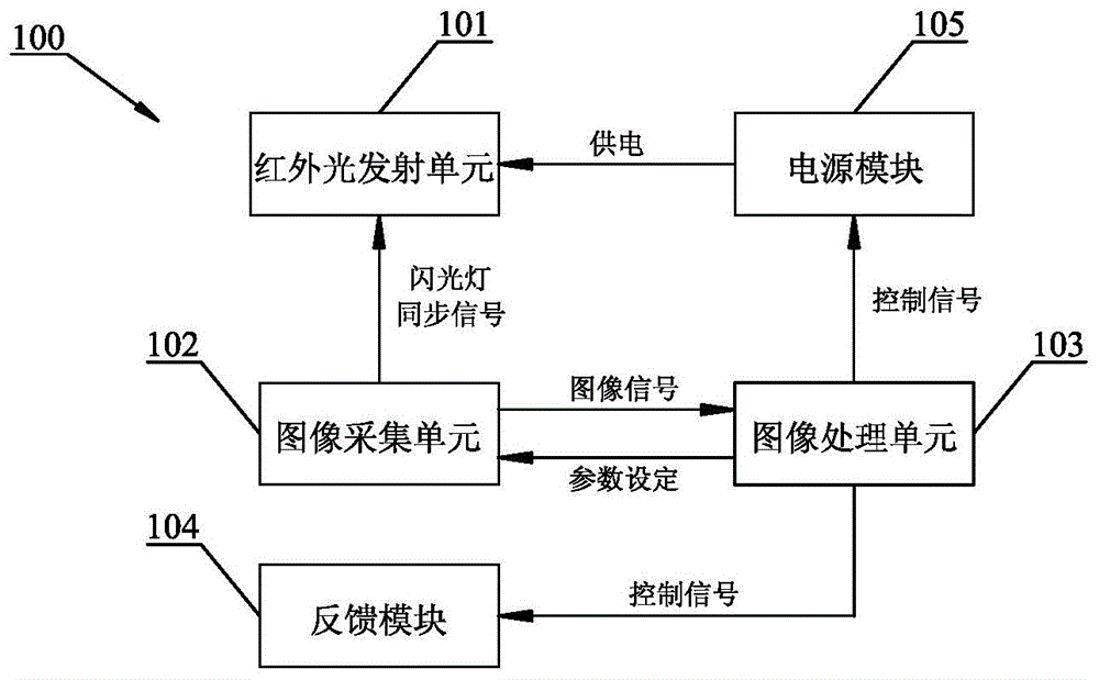 Iris recognition device improving iris image quality of mobile terminal