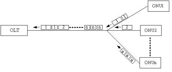 Monitoring device and method for working state of ONU (Optical Network Unit) transmitting end