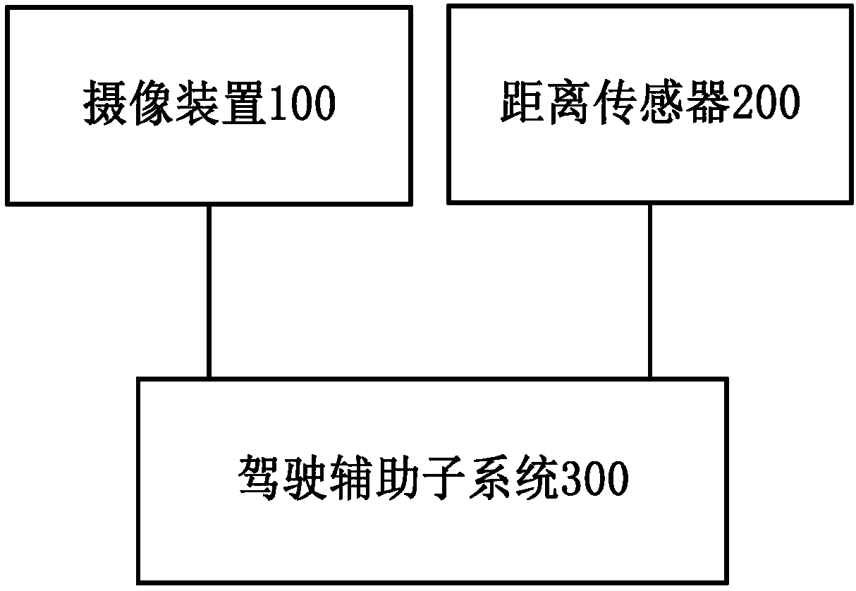 Advanced driver assistant system and method, equipment, program and medium