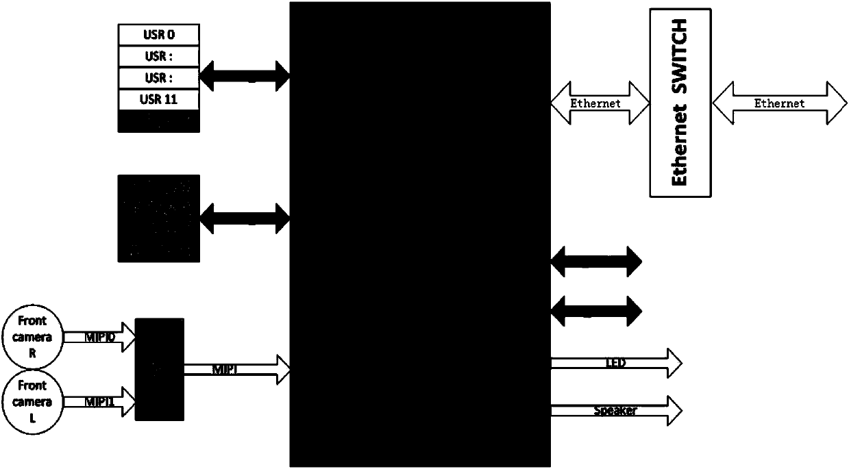 Advanced driver assistant system and method, equipment, program and medium