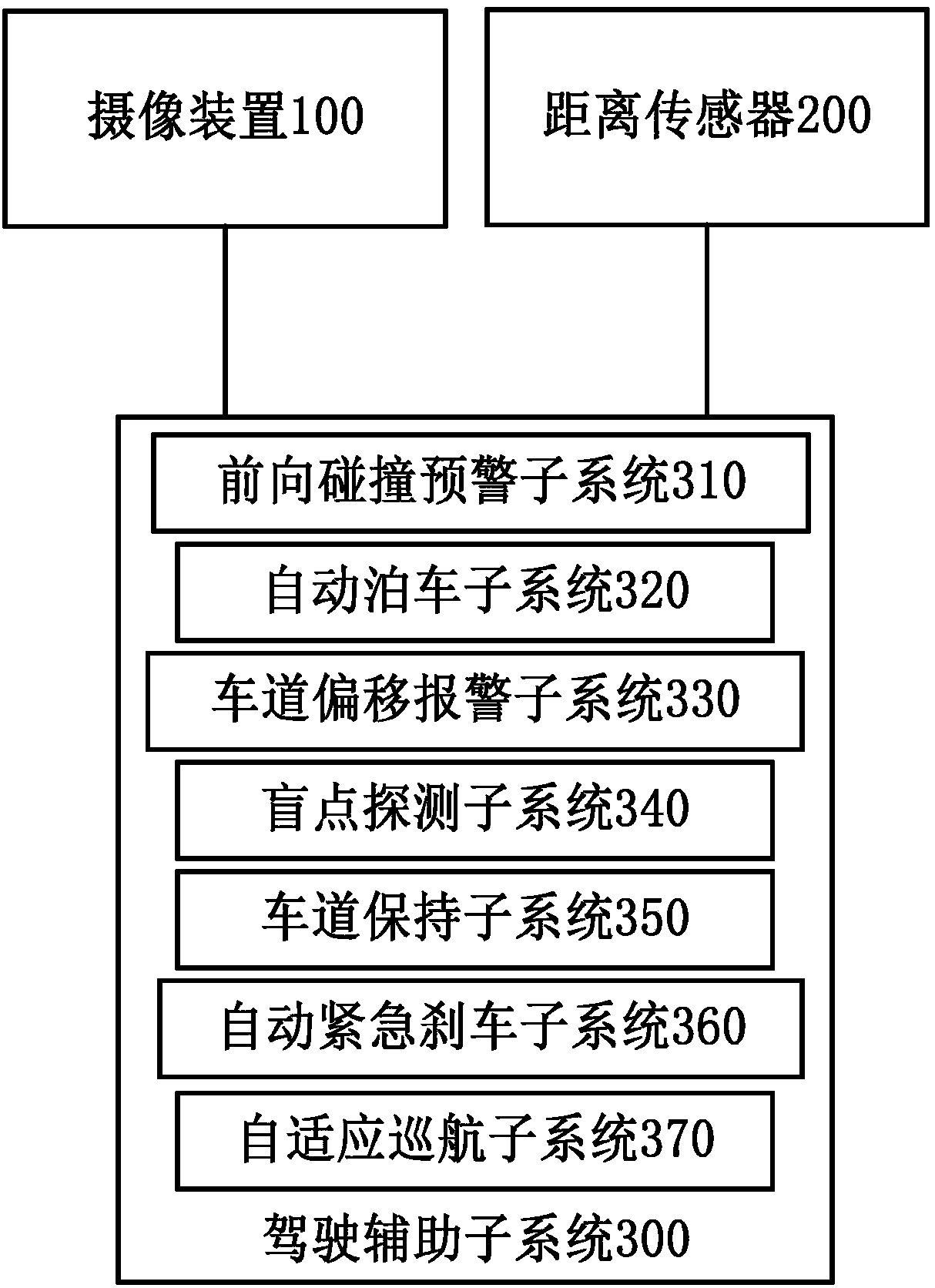 Advanced driver assistant system and method, equipment, program and medium