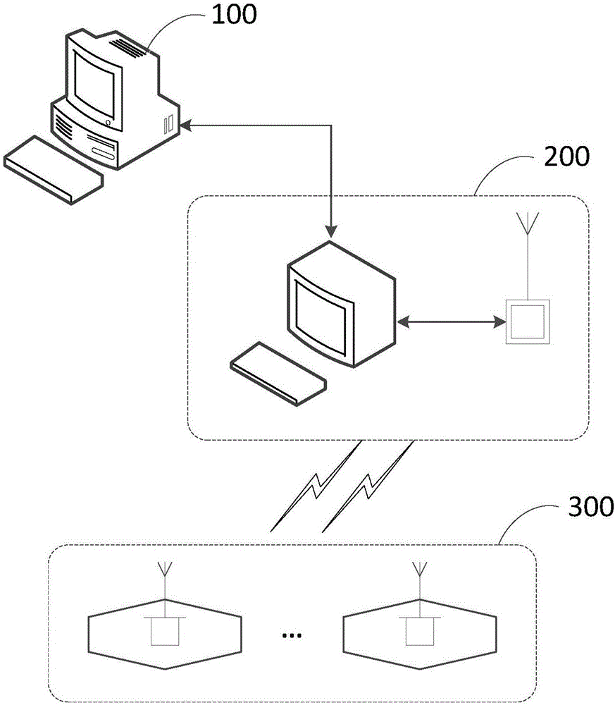 Workshop scheduling agent group for intelligent manufacturing