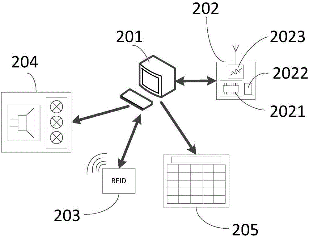 Workshop scheduling agent group for intelligent manufacturing