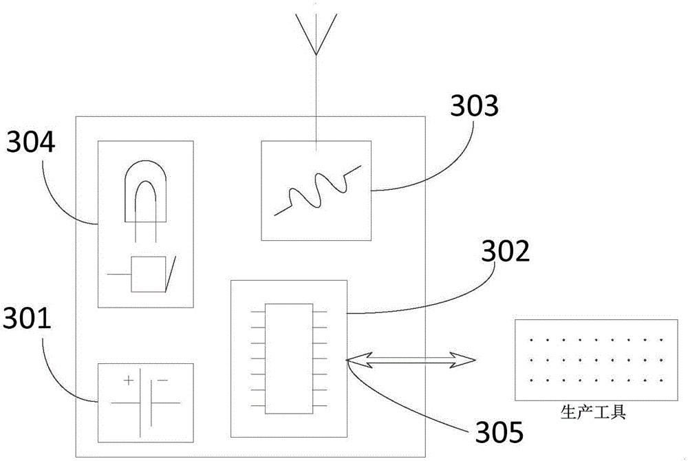 Workshop scheduling agent group for intelligent manufacturing