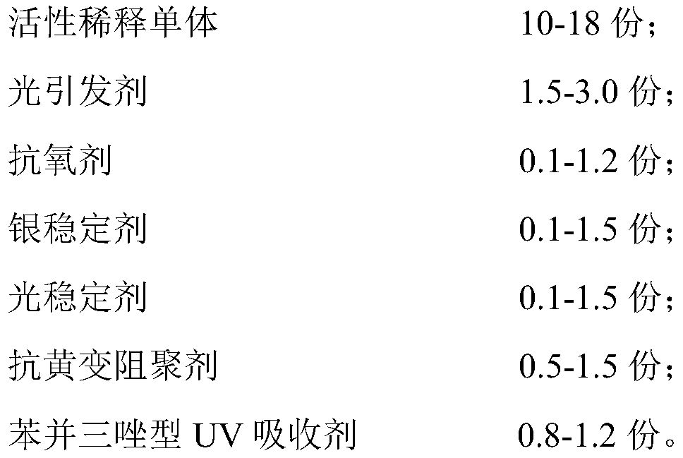 A kind of optical adhesive applied to silver nanowire conductive film and preparation method thereof