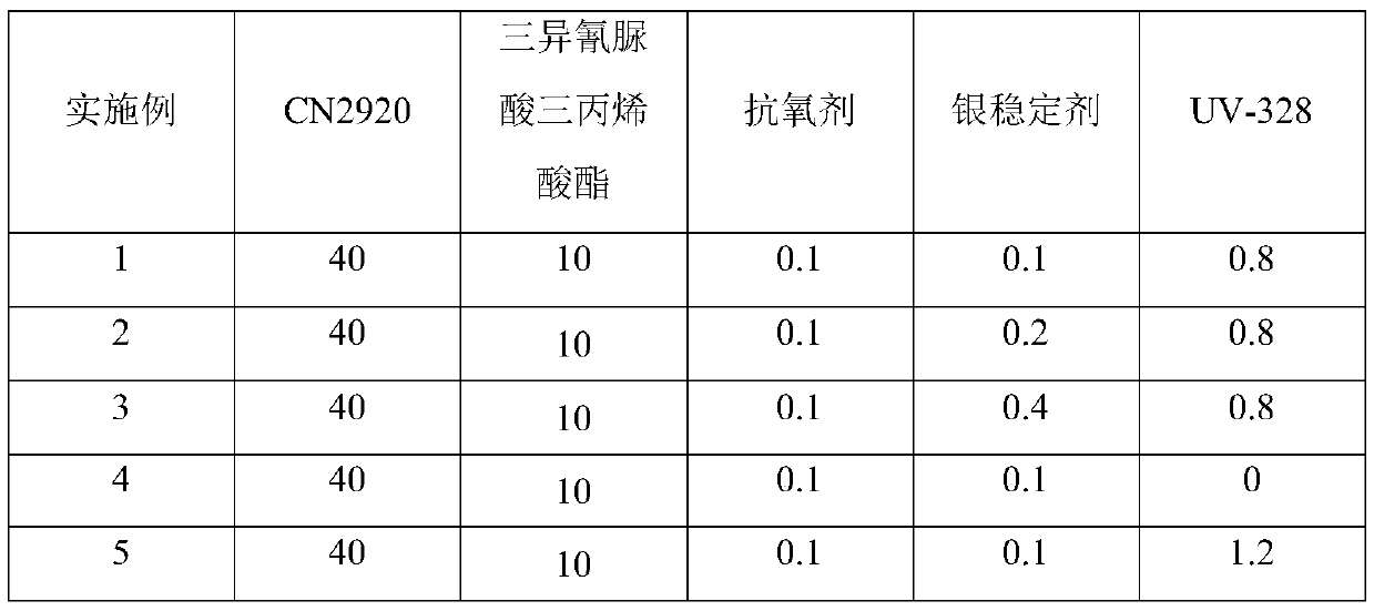 A kind of optical adhesive applied to silver nanowire conductive film and preparation method thereof