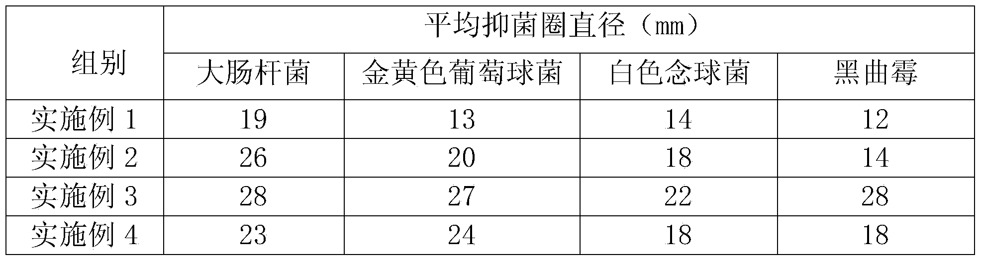 Compound preservative for cosmetics