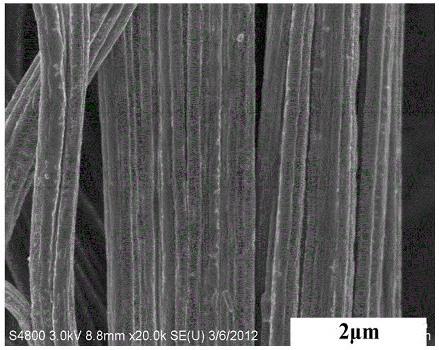 Aramid 1313/MWCNT (Multi-Walled Carbon Nanotube) nano fibers and preparation method thereof