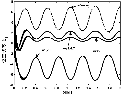 Leader-follower ratio consistency control method of two-order multi-agent system