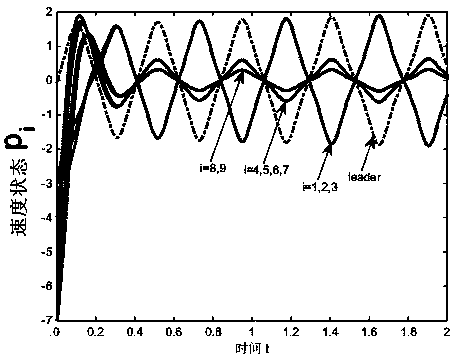 Leader-follower ratio consistency control method of two-order multi-agent system