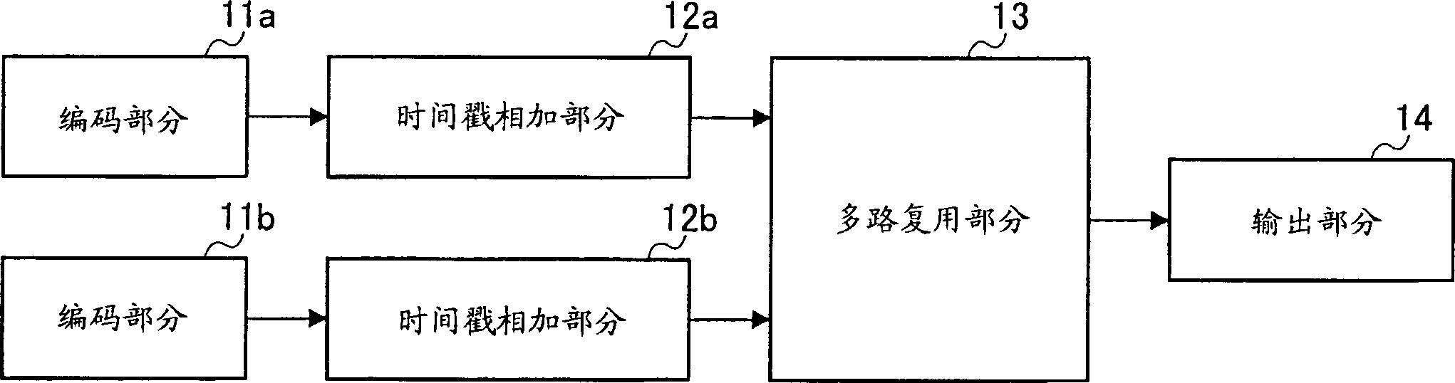 Time stamp value controller