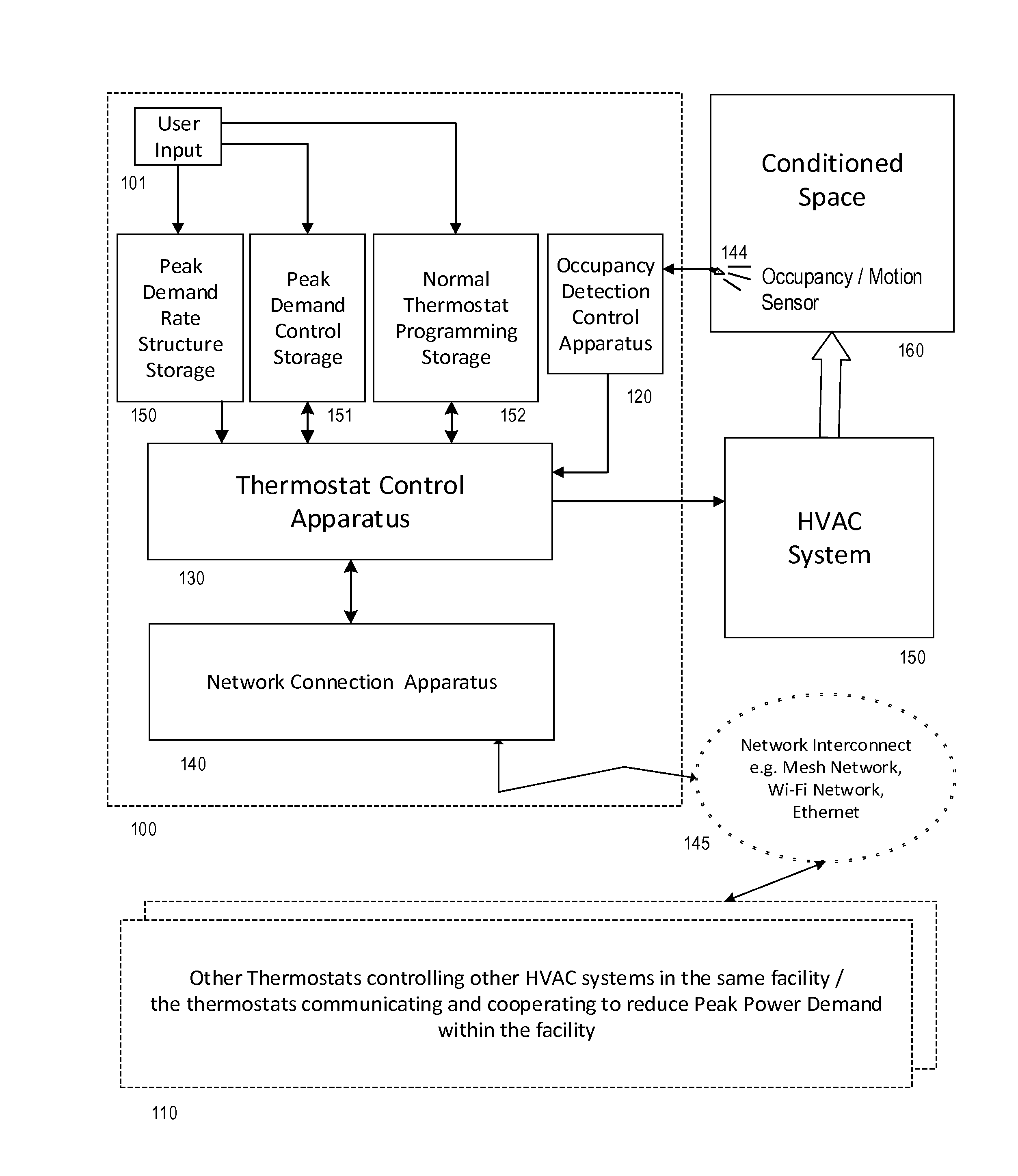 Method and apparatus of networked thermostats providing for reduced peak power demand