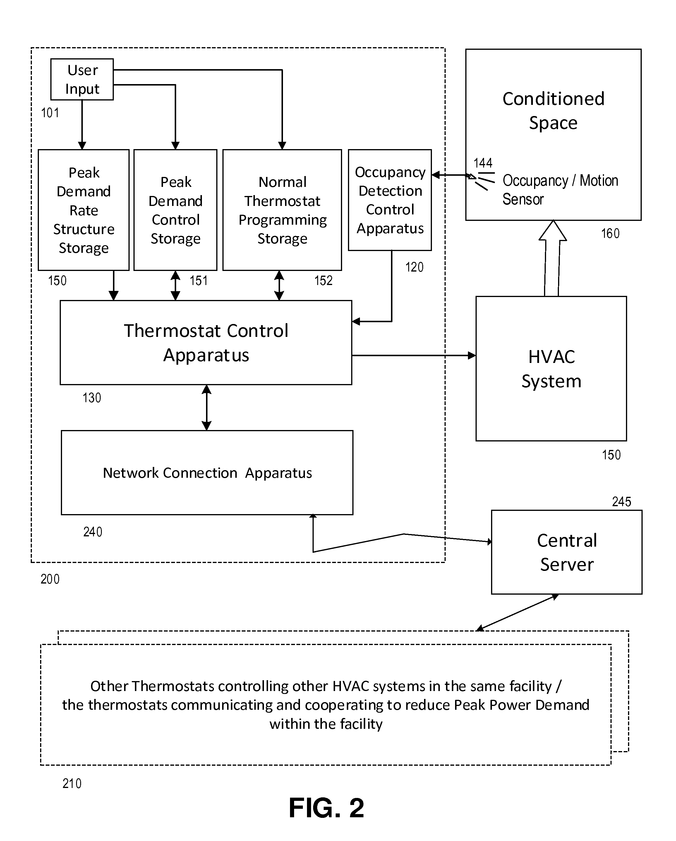 Method and apparatus of networked thermostats providing for reduced peak power demand