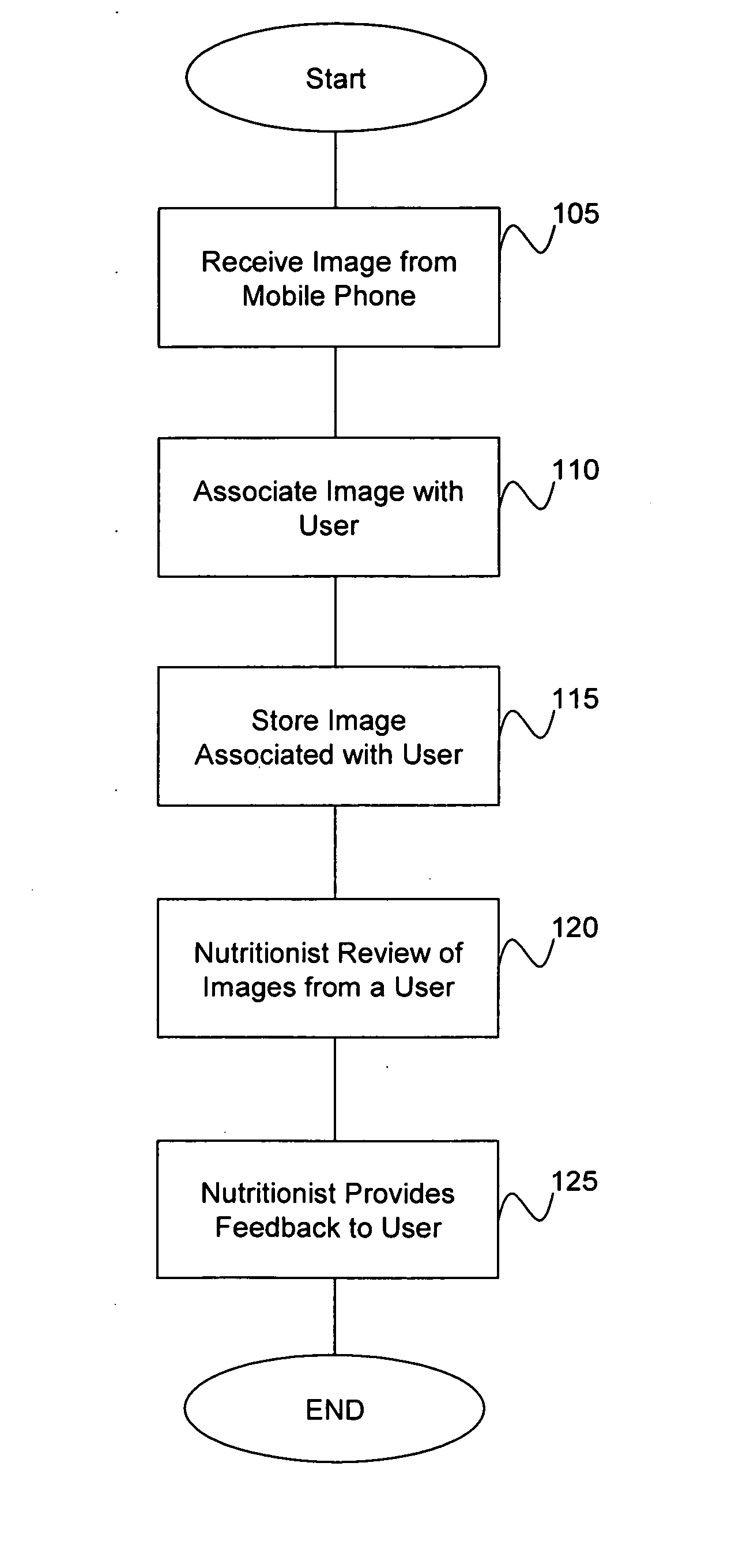 Method, system and software for monitoring compliance