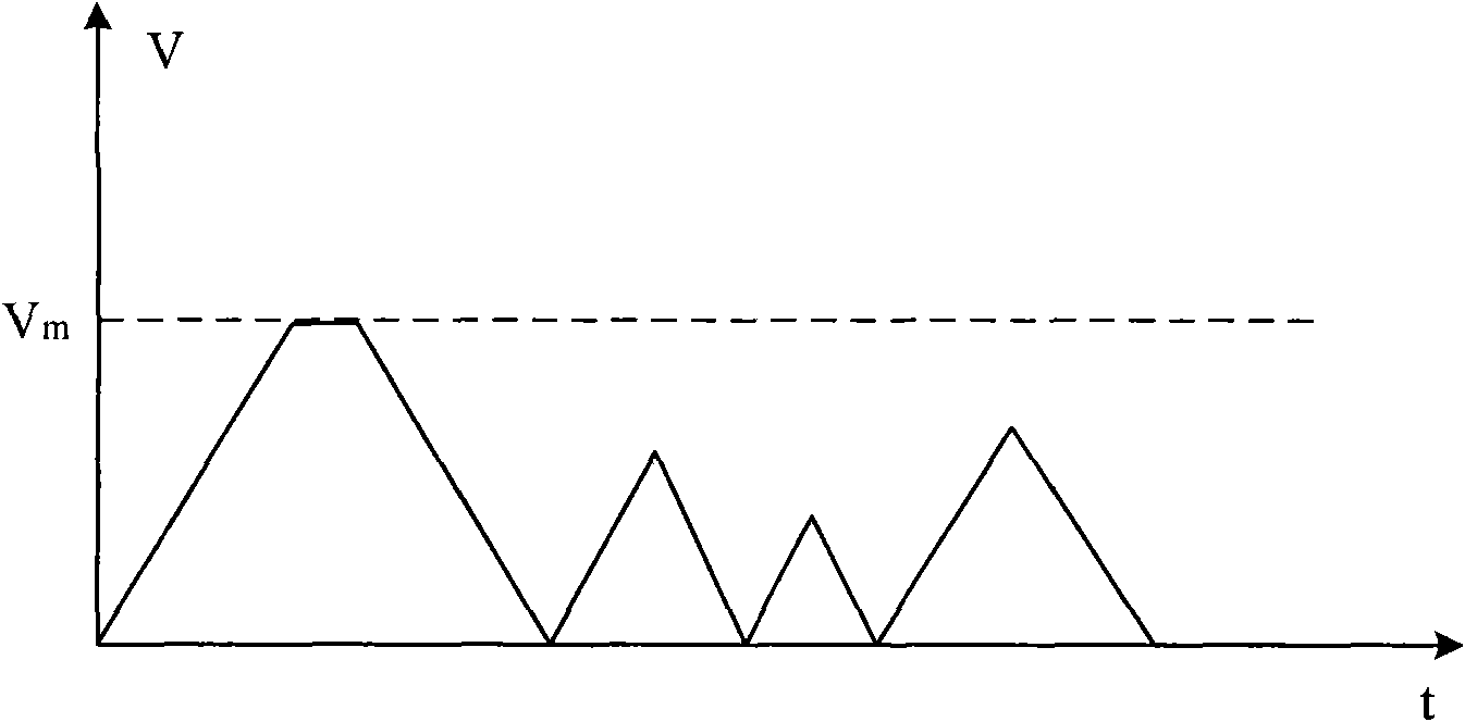 Small straight-line section interpolation method of numerical control system on basis of multicycle optimal corner