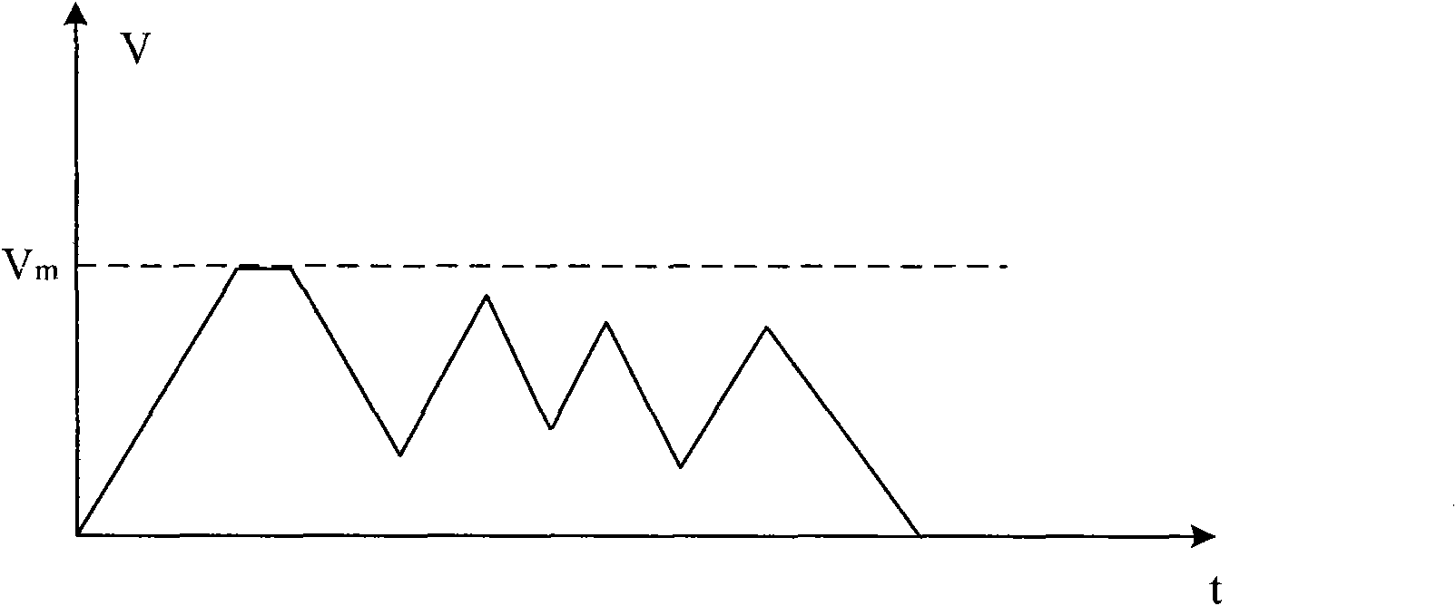 Small straight-line section interpolation method of numerical control system on basis of multicycle optimal corner