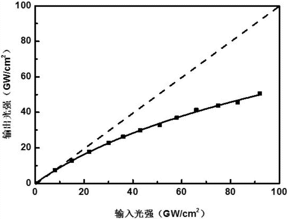 Application of cyano-substituted stilbene type derivative of D-pi-A-pi-D structure as two-photon optical limiting material