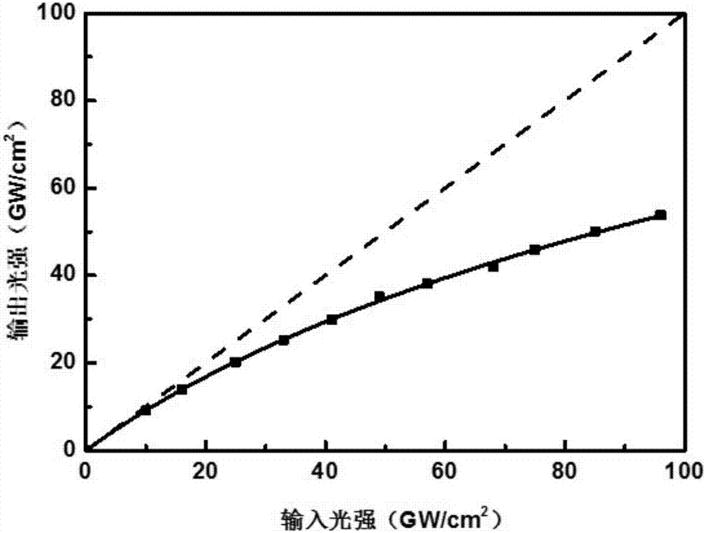 Application of cyano-substituted stilbene type derivative of D-pi-A-pi-D structure as two-photon optical limiting material