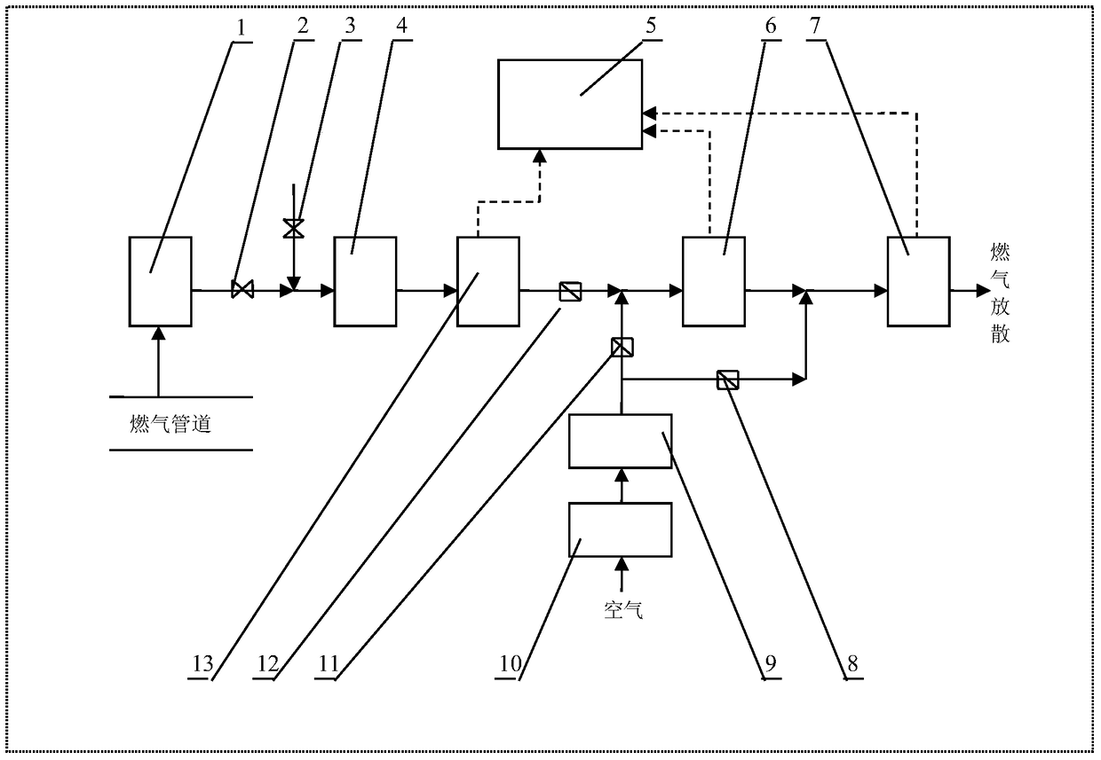 An online measuring device for gas composition and calorific value