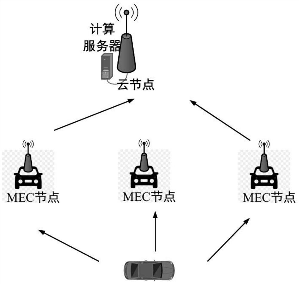 Unloading decision and power distribution method in V2V communication based on calculation reliability