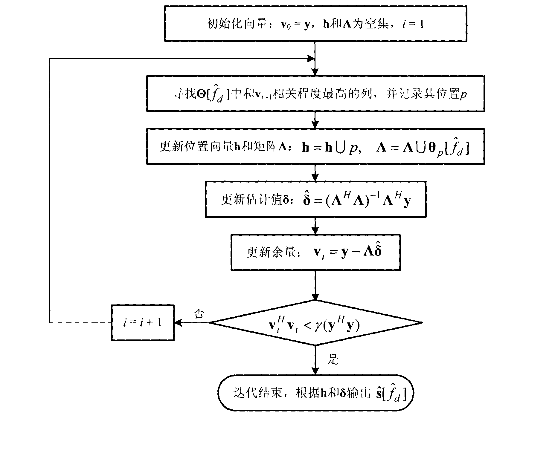 Novel direct sequence spread spectrum signal acquisition method