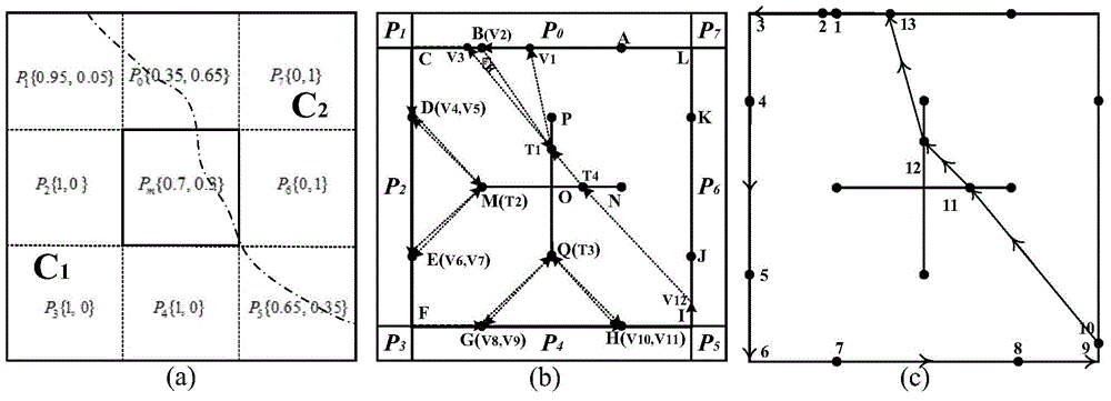 Sub-pixel drawing method based on vector boundaries