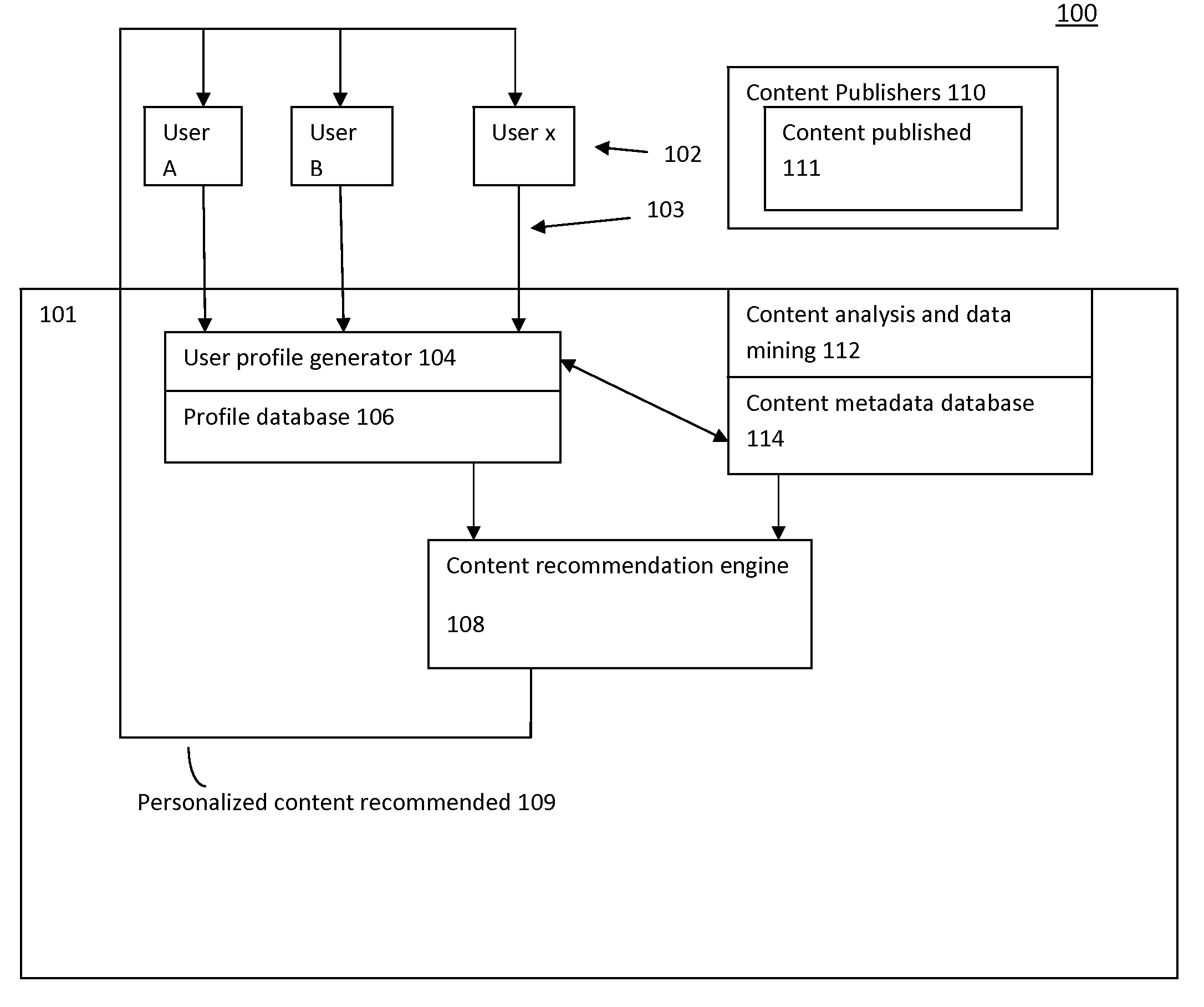 Digital content personalization method and system