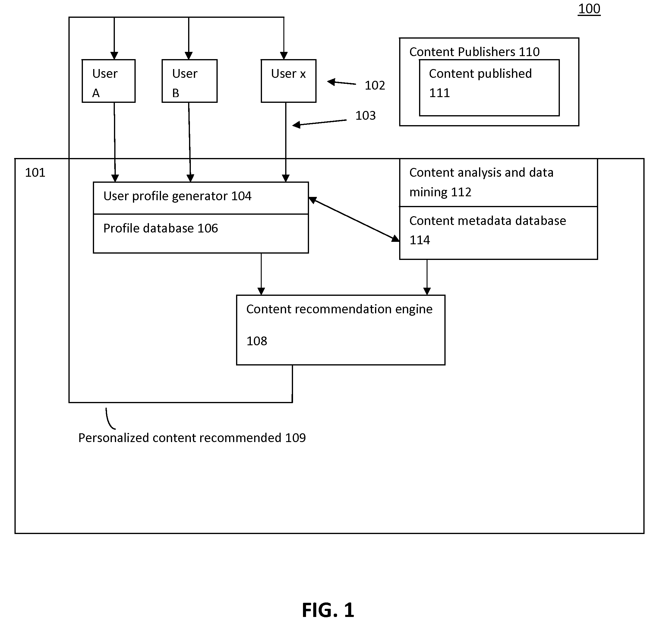 Digital content personalization method and system