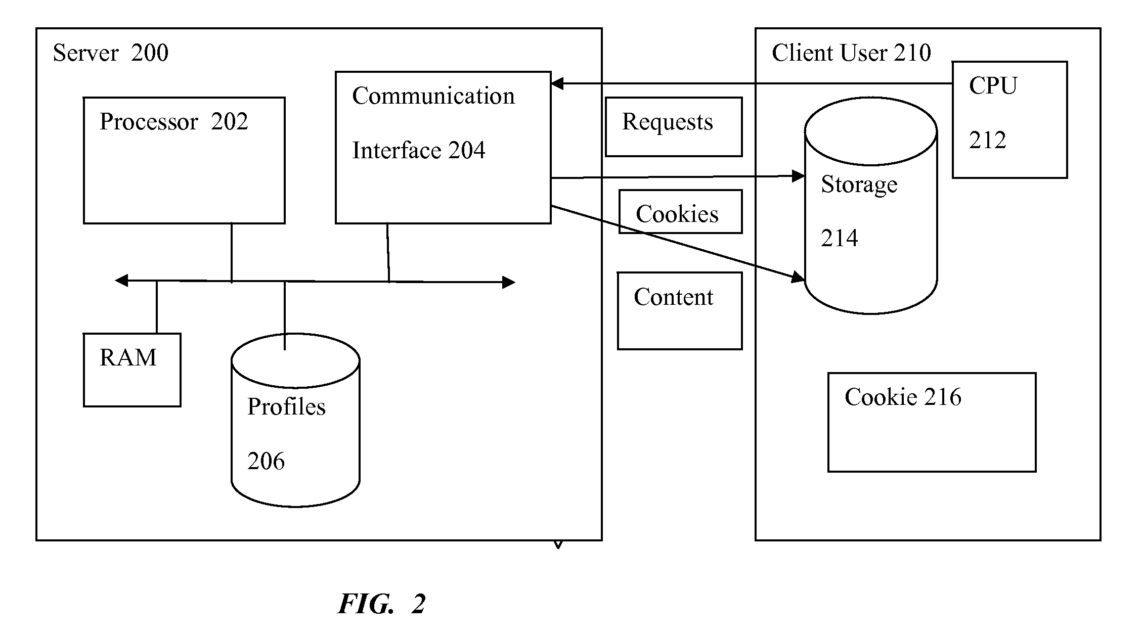 Digital content personalization method and system