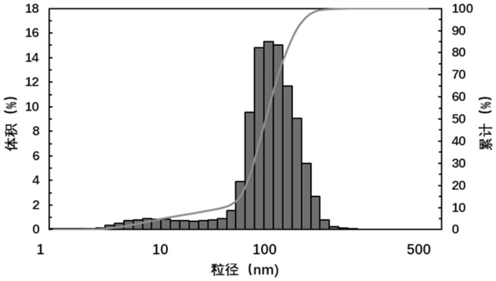 Polyol ester-water-based microemulsion type drying cylinder stripping agent and preparation method thereof