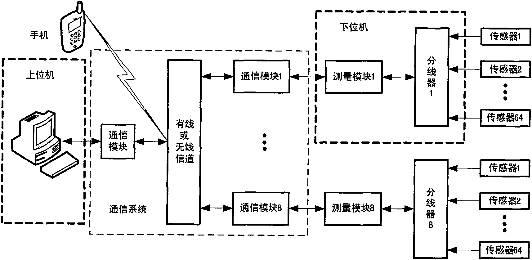 Civil engineering structural remote health monitoring system