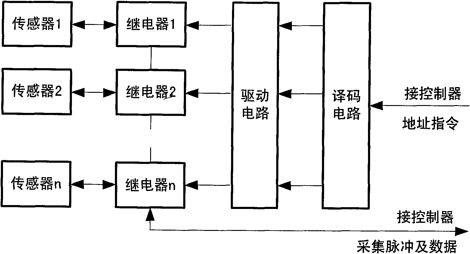 Civil engineering structural remote health monitoring system