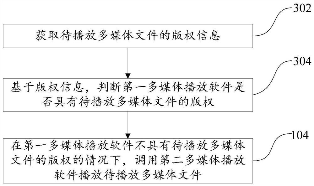 Multimedia playing method and terminal equipment