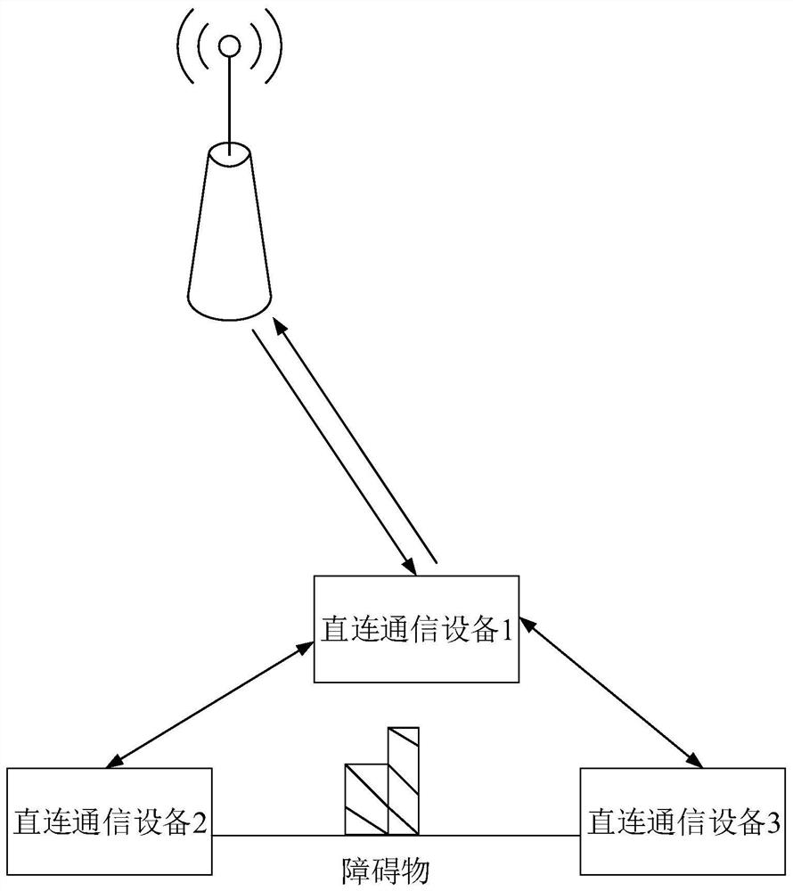 Resource determination method, resource determination device and storage medium