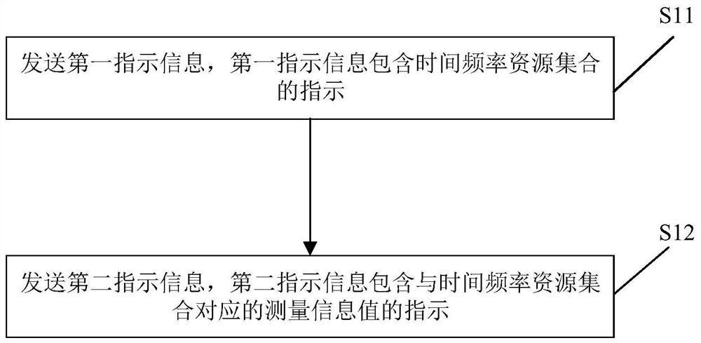 Resource determination method, resource determination device and storage medium