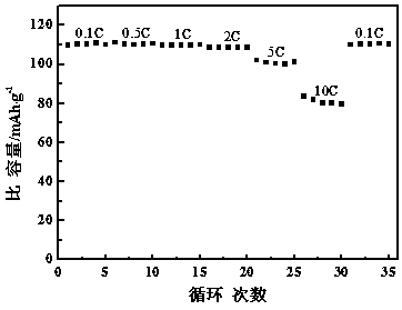 A kind of preparation method of sodium ion battery cathode material na3v2(po4)3/c