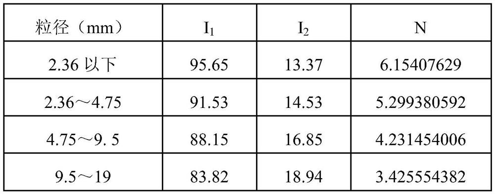 A method for improving the stability of steel slag aggregates