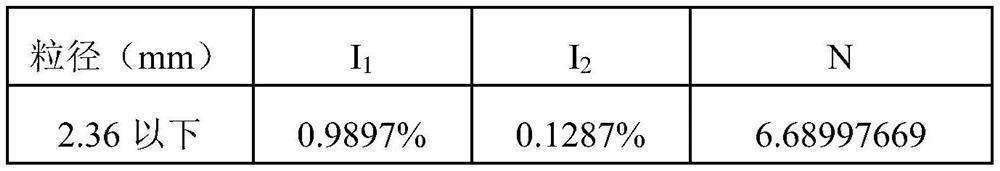 A method for improving the stability of steel slag aggregates