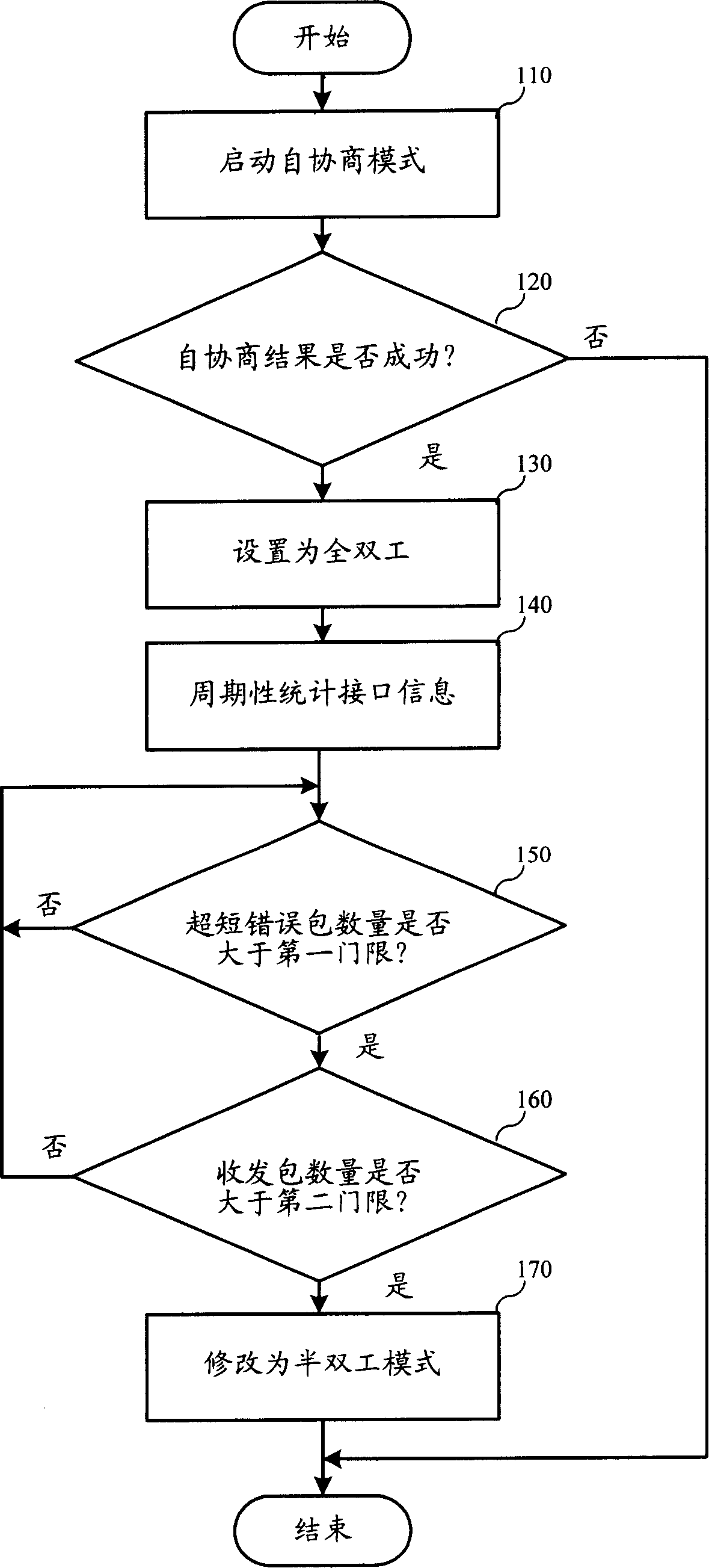 Ethernet interface butt-jointing method