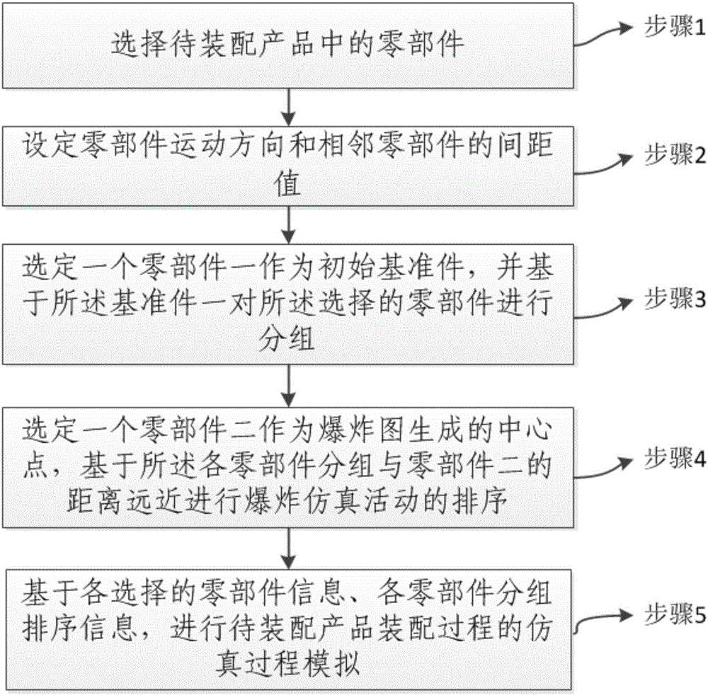 Method for generating exploded view of assembling process