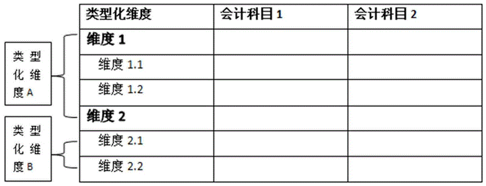 Method for generating typed dimension XBRL (Extensible Business Reporting Language) report based on report form