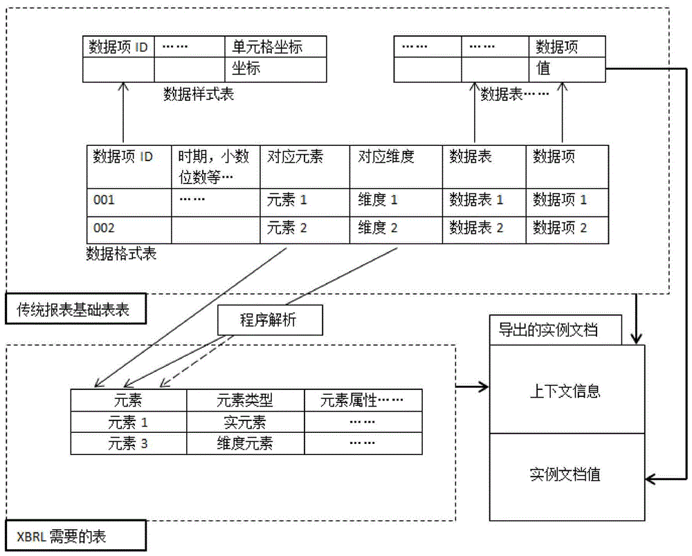 Method for generating typed dimension XBRL (Extensible Business Reporting Language) report based on report form