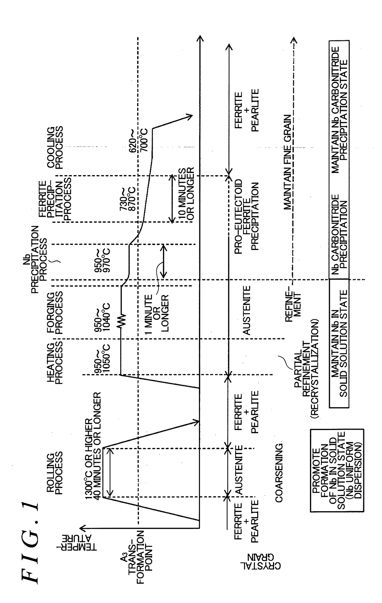 Method of producing carburizing forging steel material