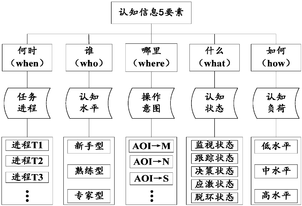 Self-adaptive human-computer interface configuration method