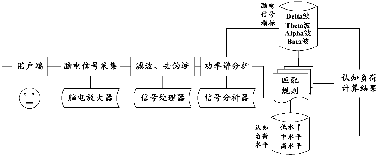 Self-adaptive human-computer interface configuration method