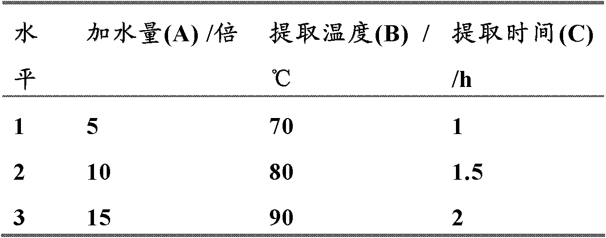 Pleurotus nebrodensis polysaccharide-containing moisturizing cosmetic and preparation method thereof