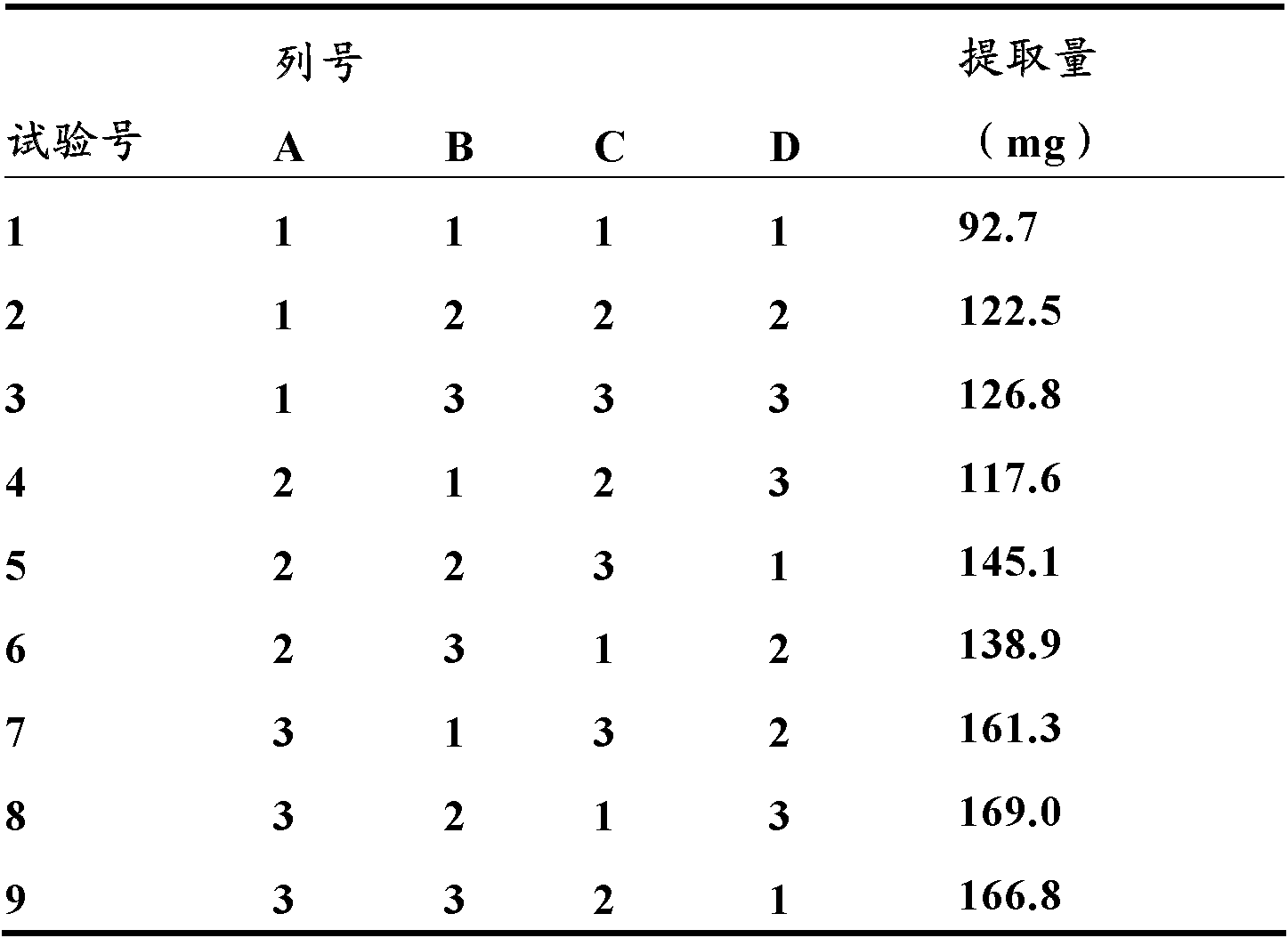 Pleurotus nebrodensis polysaccharide-containing moisturizing cosmetic and preparation method thereof