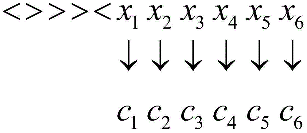 Method for classifying N central points based on gene expression programming